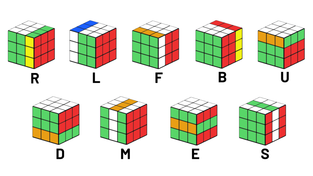 Rubik kocka jelölések